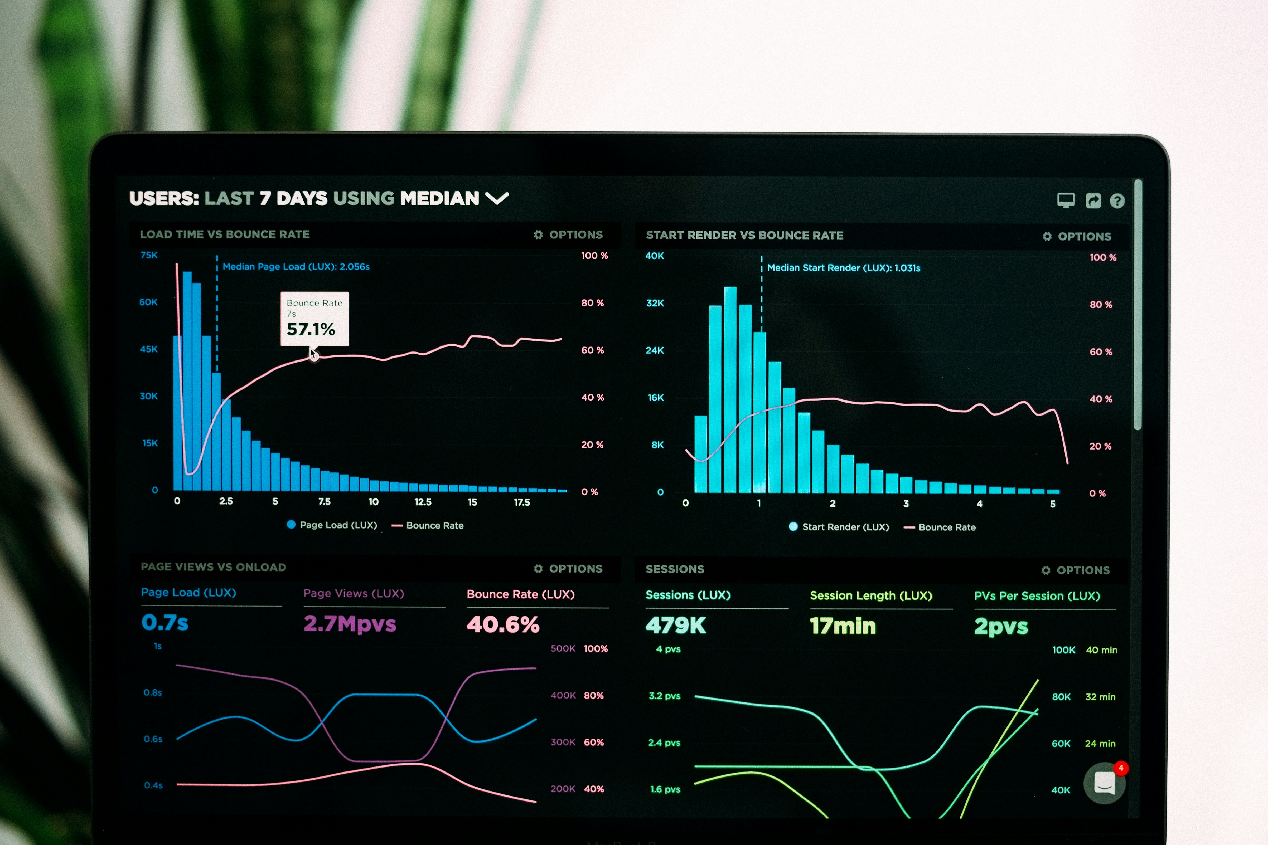 Cookies Tracking Data